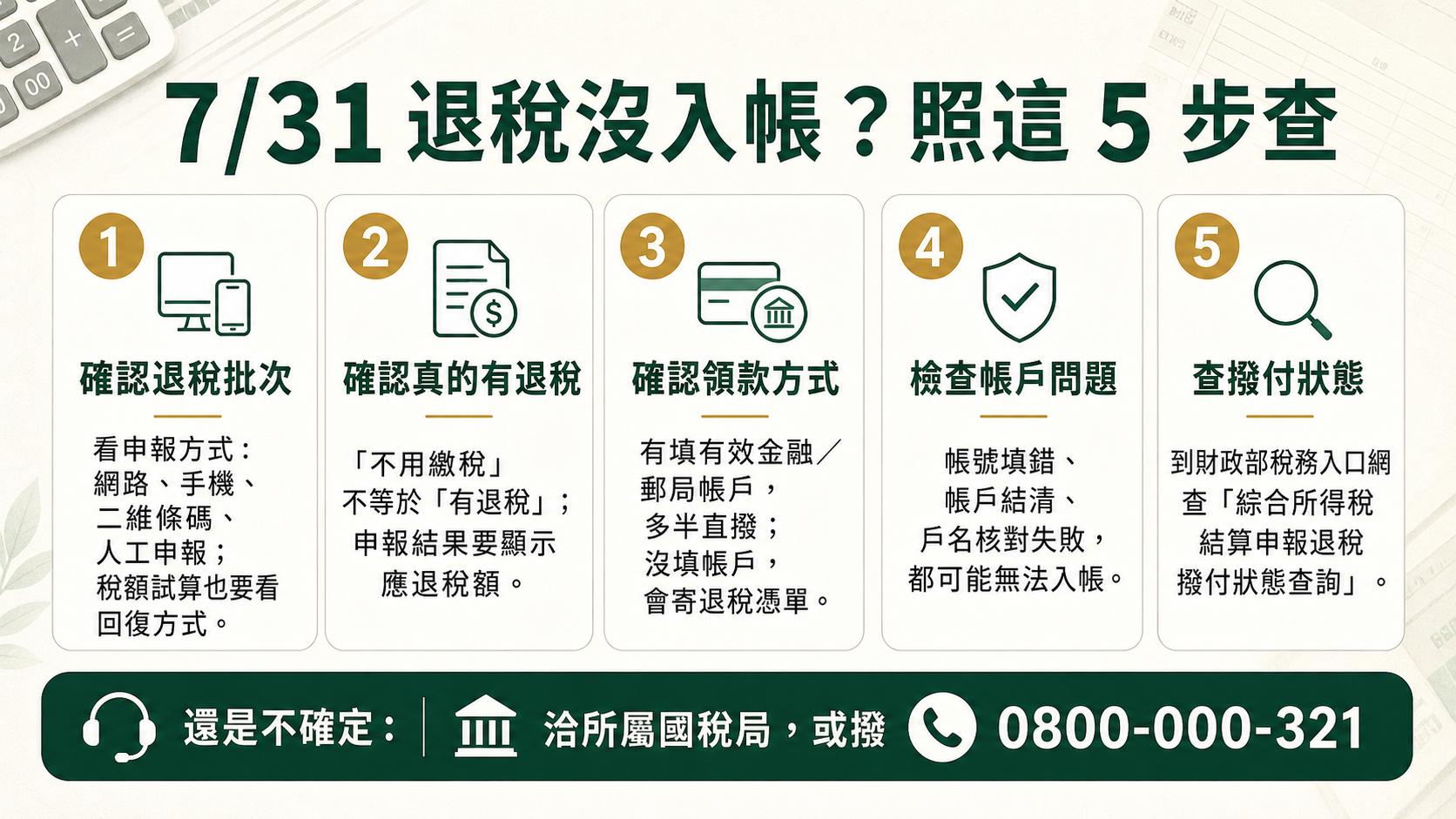 「7月31日退稅沒入帳怎麼辦？」2026所得稅退稅進度、3批時間與小心詐騙