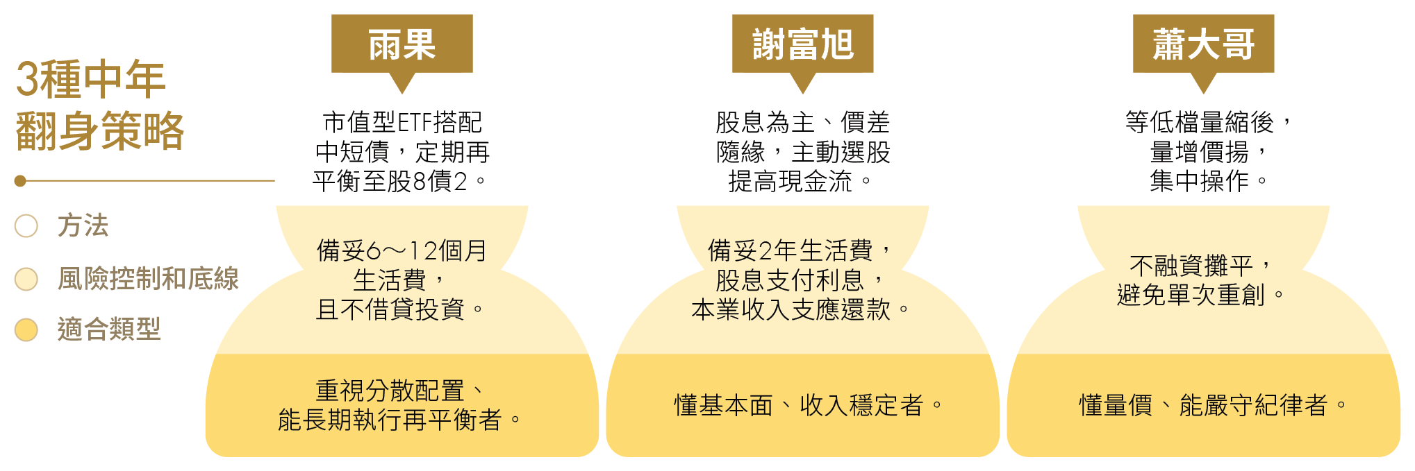中年投資想翻身，為什麼更不該賭一把？
