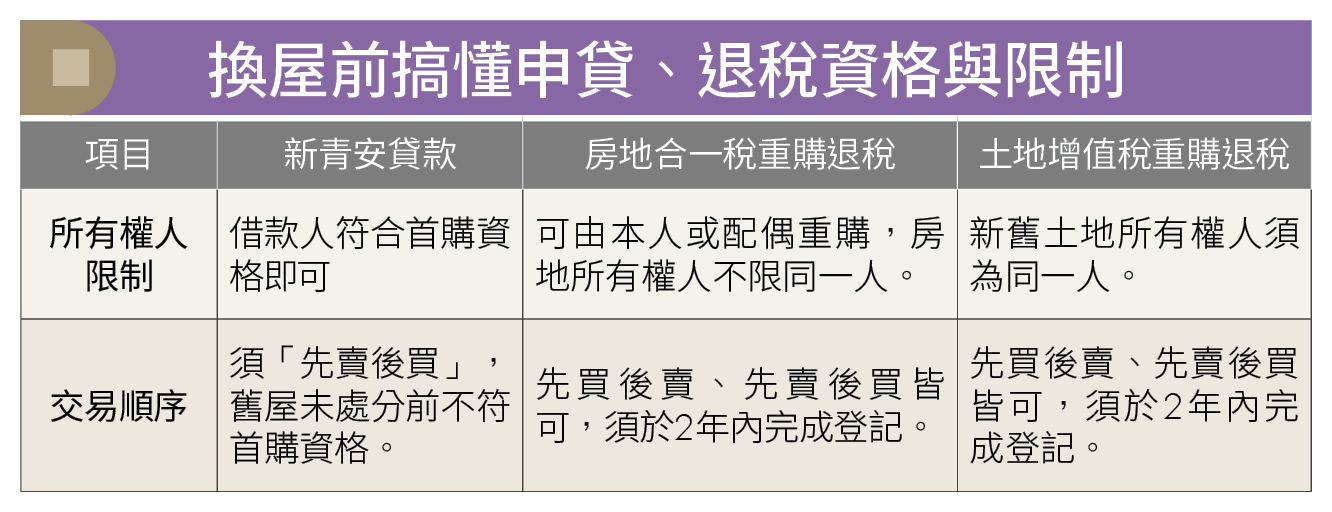 夫妻換屋想省稅，產權和貸款登記錯了可能賠更多