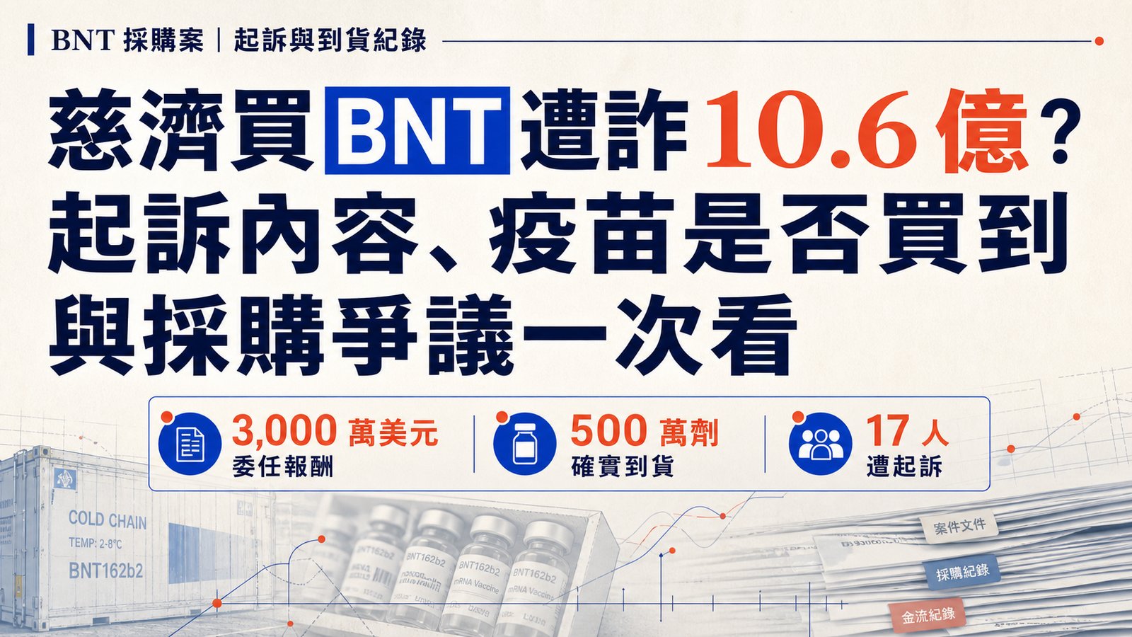 慈濟買 BNT 遭詐 10.6 億？起訴內容、疫苗是否買到與採購爭議一次看