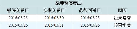 原來股東會前，持股都會發生「這 1 件事」，讓股價...特別會漲！（趕緊把握！！）　