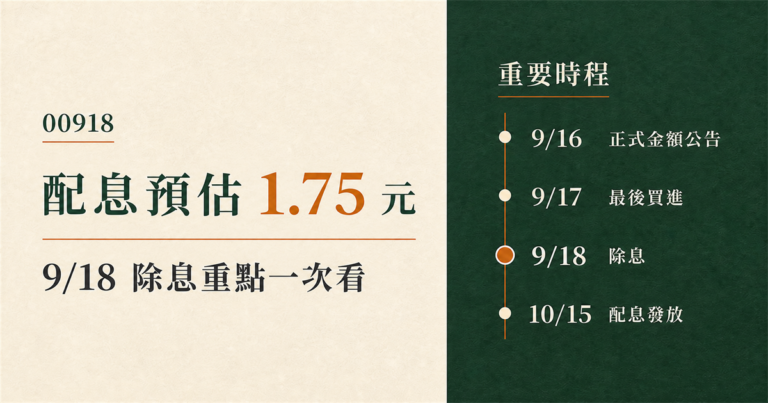 00918配息預估1.75元！9/18除息重點一次看