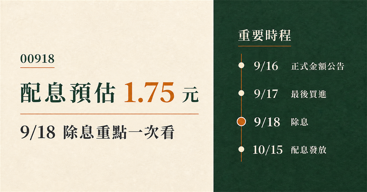 00918配息預估1.75元！9/18除息重點一次看