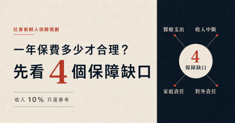 社會新鮮人保險規劃：一年保費多少才合理？先看4個保障缺口