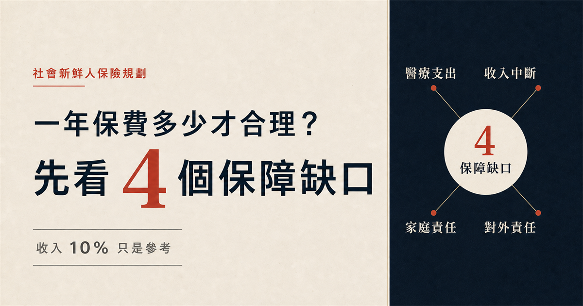 社會新鮮人保險規劃：一年保費多少才合理？先看4個保障缺口