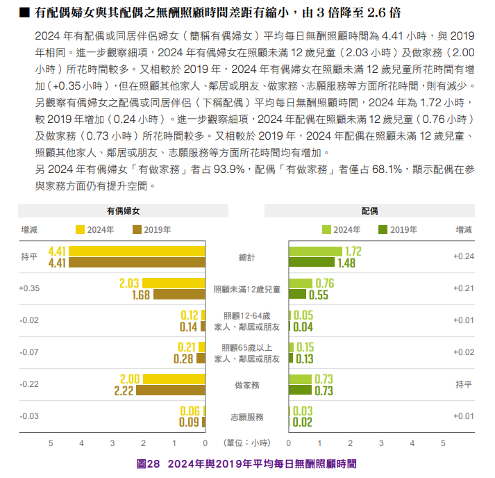 行政院性別平等處：2026 年性別圖像