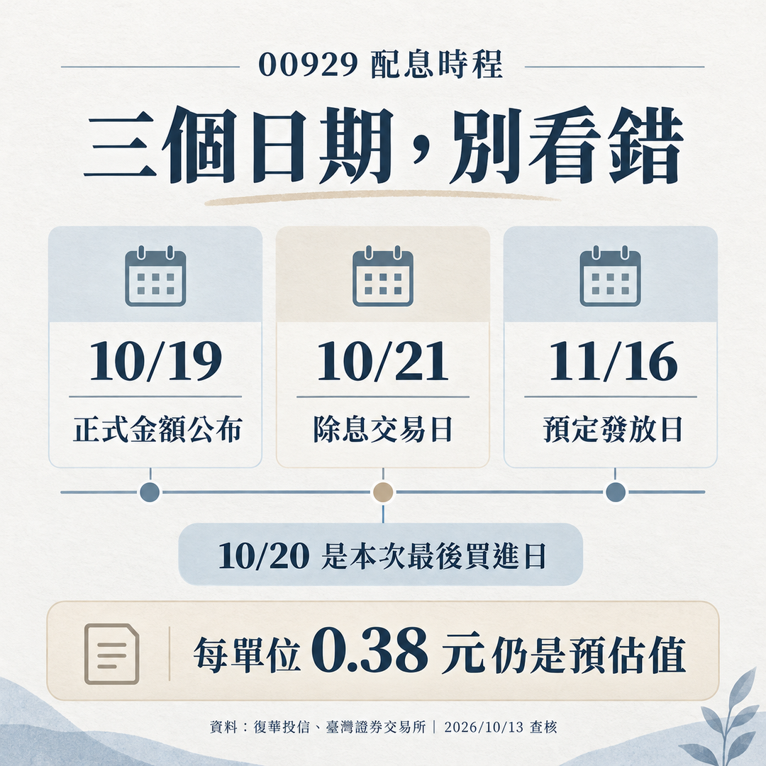 00929配息時程:10月19日公布正式金額、10月21日除息、11月16日預定發放;0.38元仍為預估值