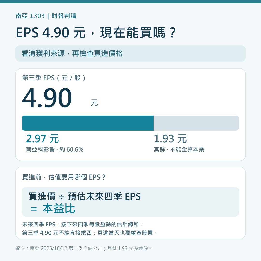 南亞第三季獲利來源與預估本益比計算圖卡