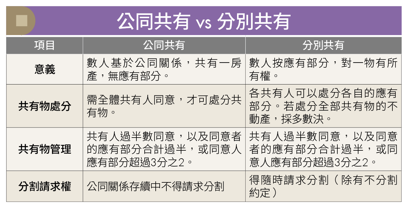兄弟姊妹共同繼承房子最公平？老屋共有為何常鬧上法院