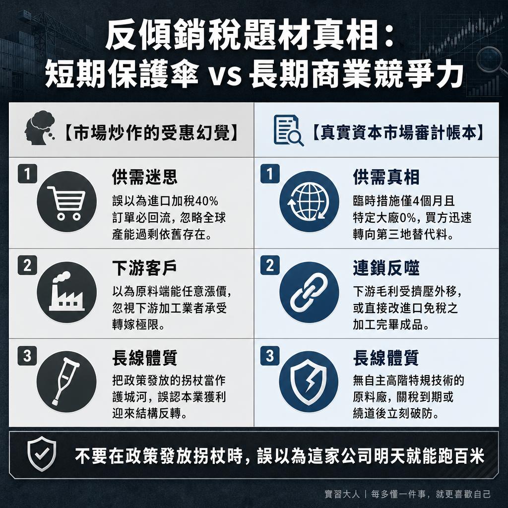 反傾銷稅題材真相：短期政策保護傘與長期商業競爭力對照表