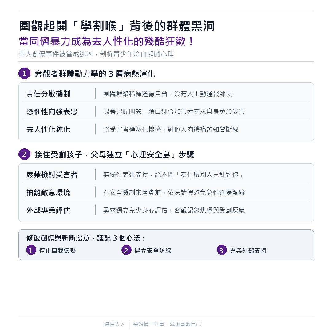 旁觀者群體動力與同儕起鬨心理機制拆解圖