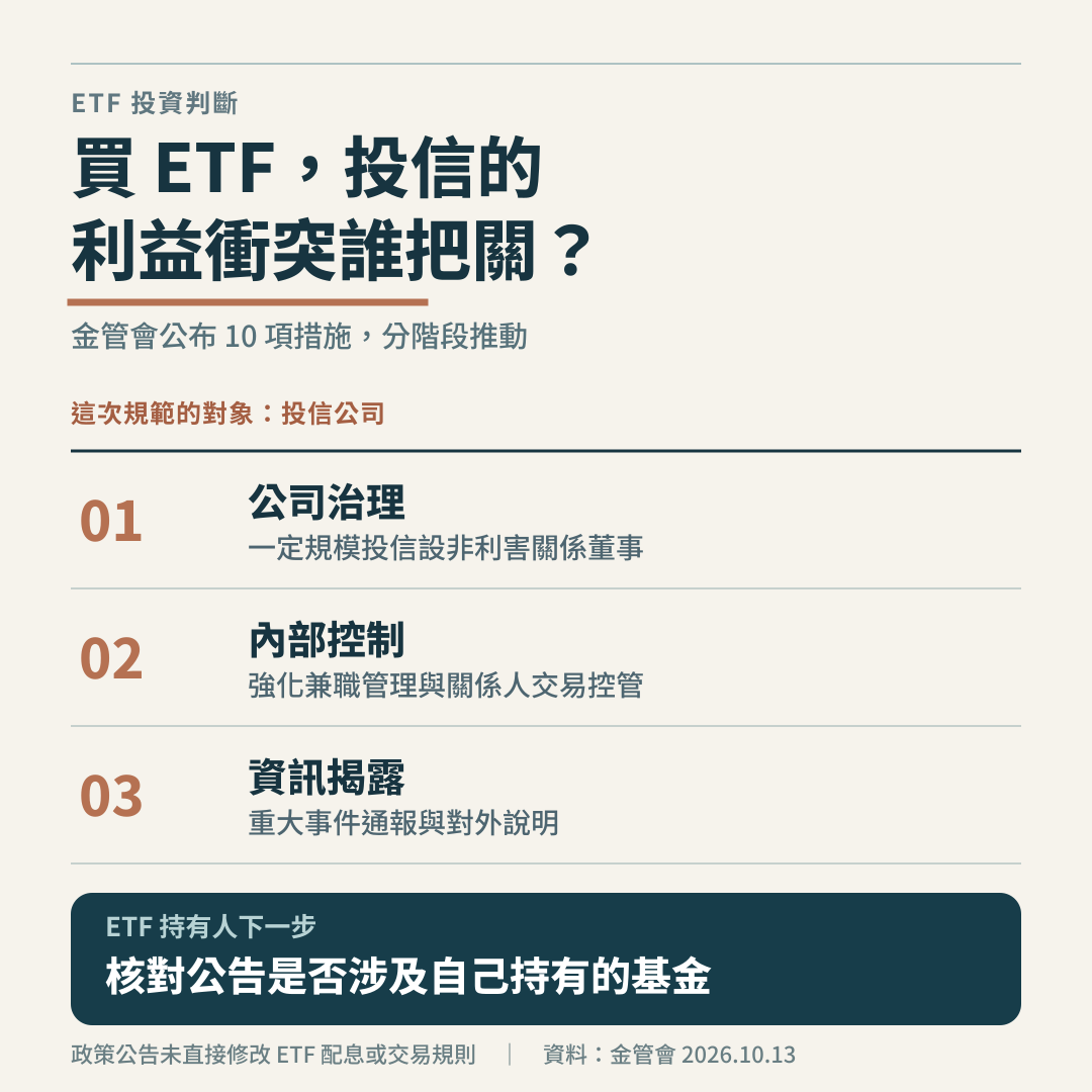 資訊圖解：金管會2026年10月13日公布十項投信治理措施，分公司治理、內部控制、資訊揭露三面向並分階段推動。ETF持有人應核對投信公告是否涉及自己持有的基金；公告未直接修改ETF配息或交易規則。