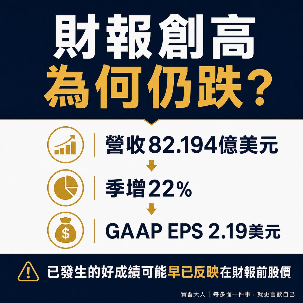 科林研發財報數字與股價反應圖