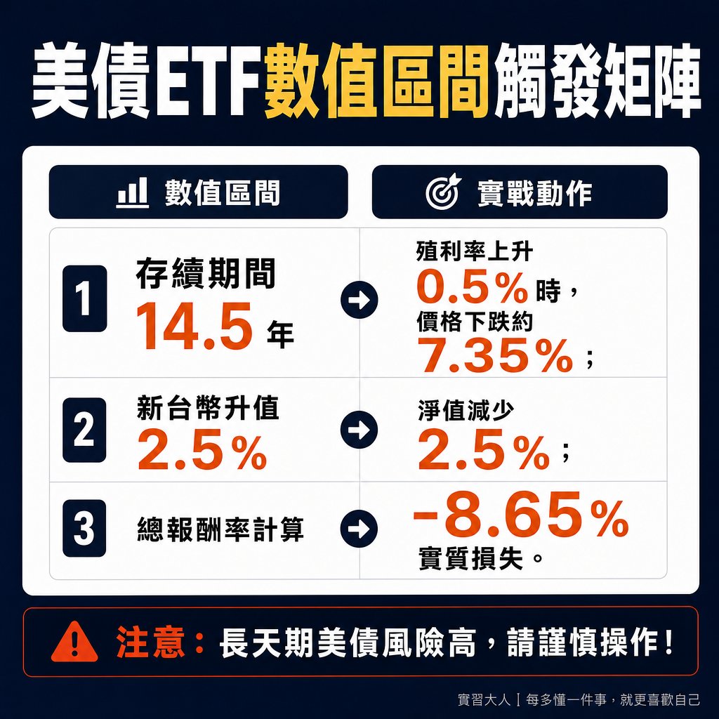降息預期落空與美債期限溢價機制圖解