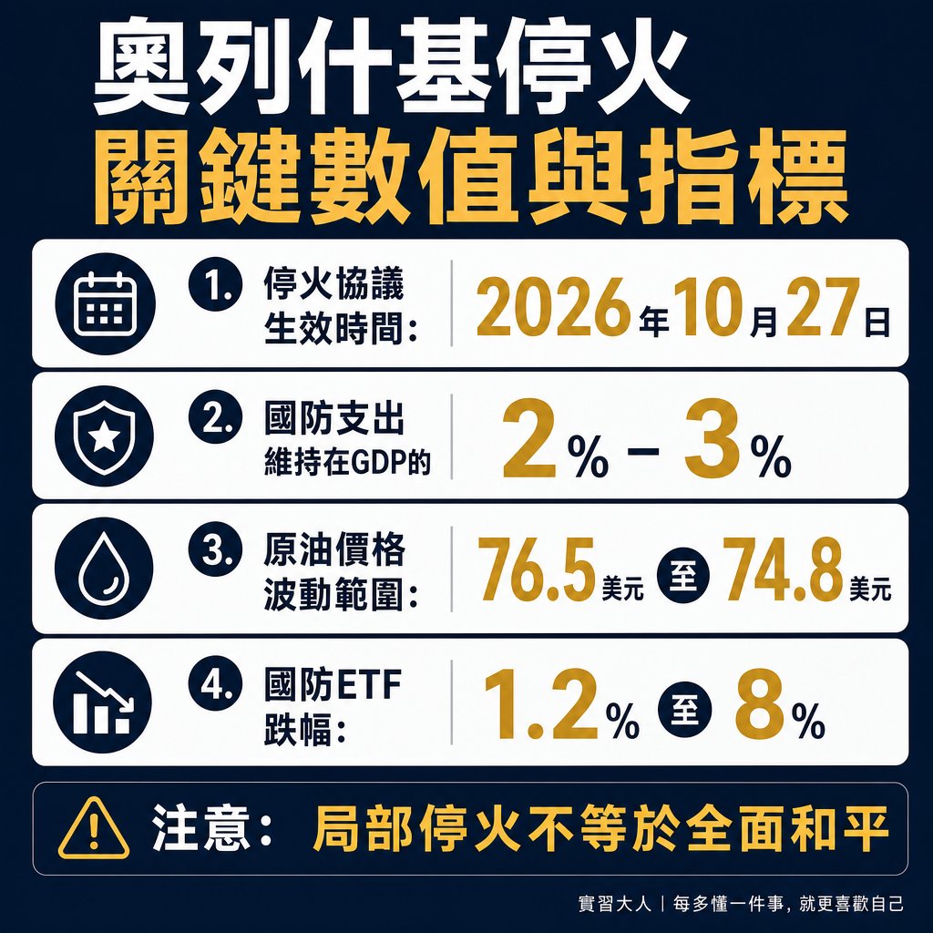 關鍵數值門檻與機制連動對照