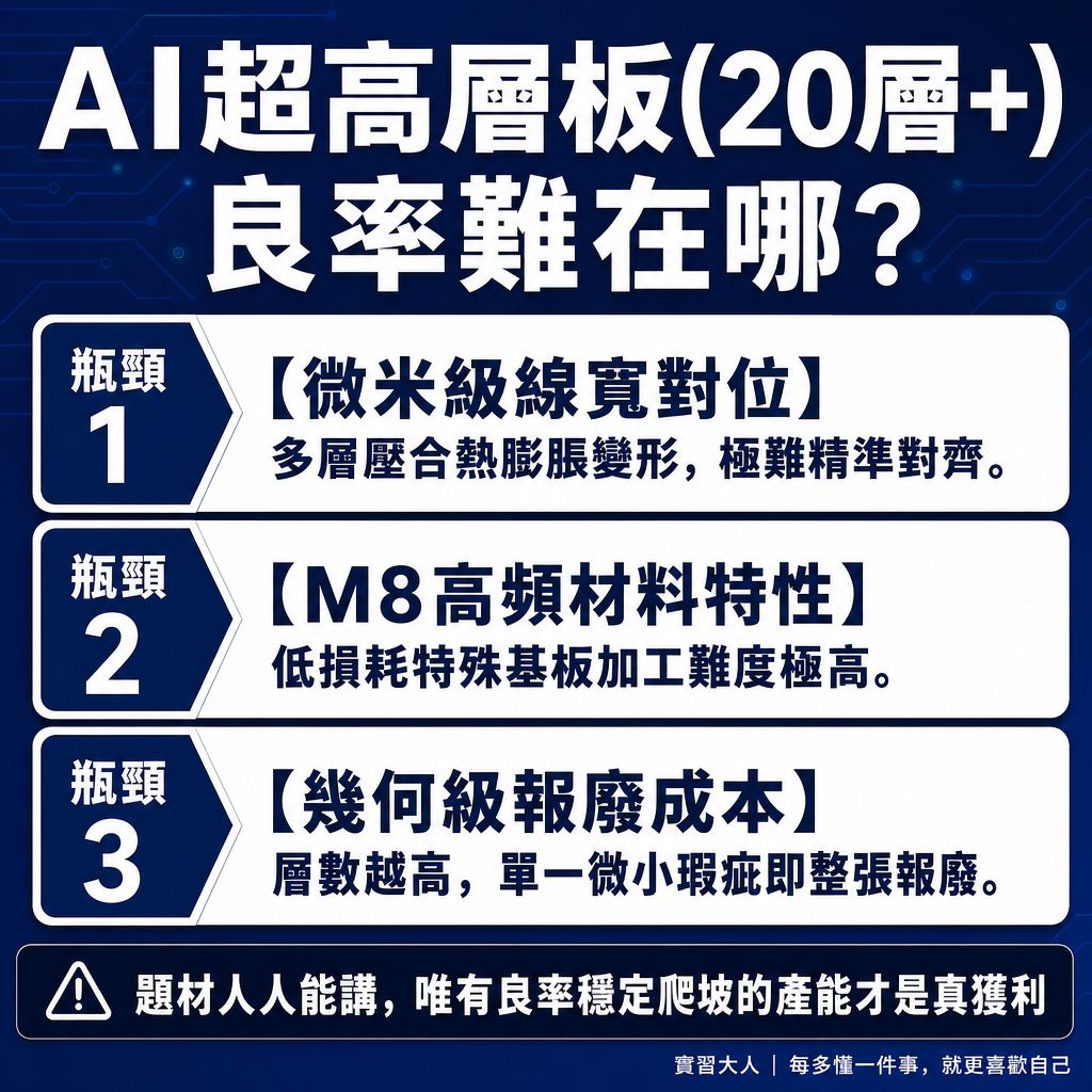 AI伺服器主板20層以上超高層板與3~4階HDI良率瓶頸圖解