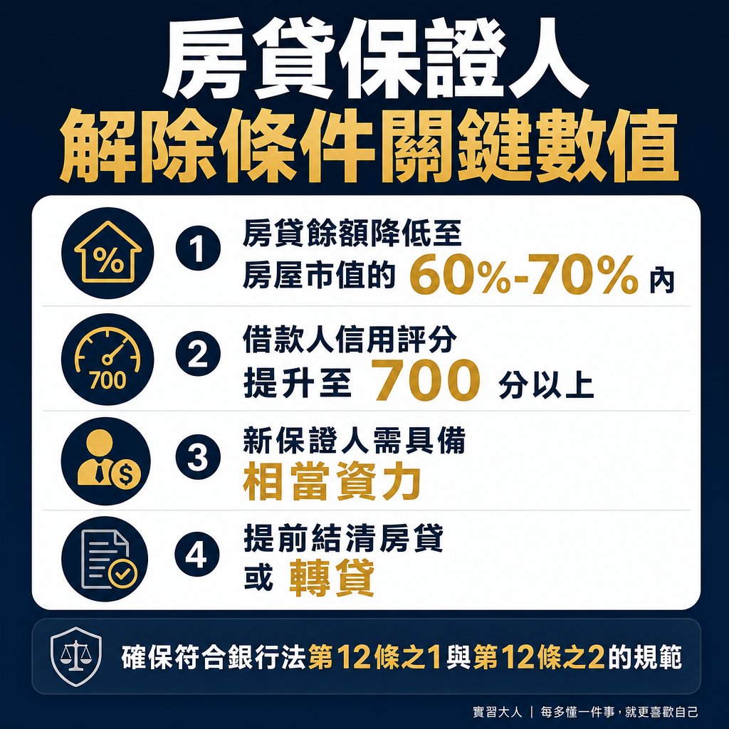 房貸保證人解除條件的關鍵數值與法律規範