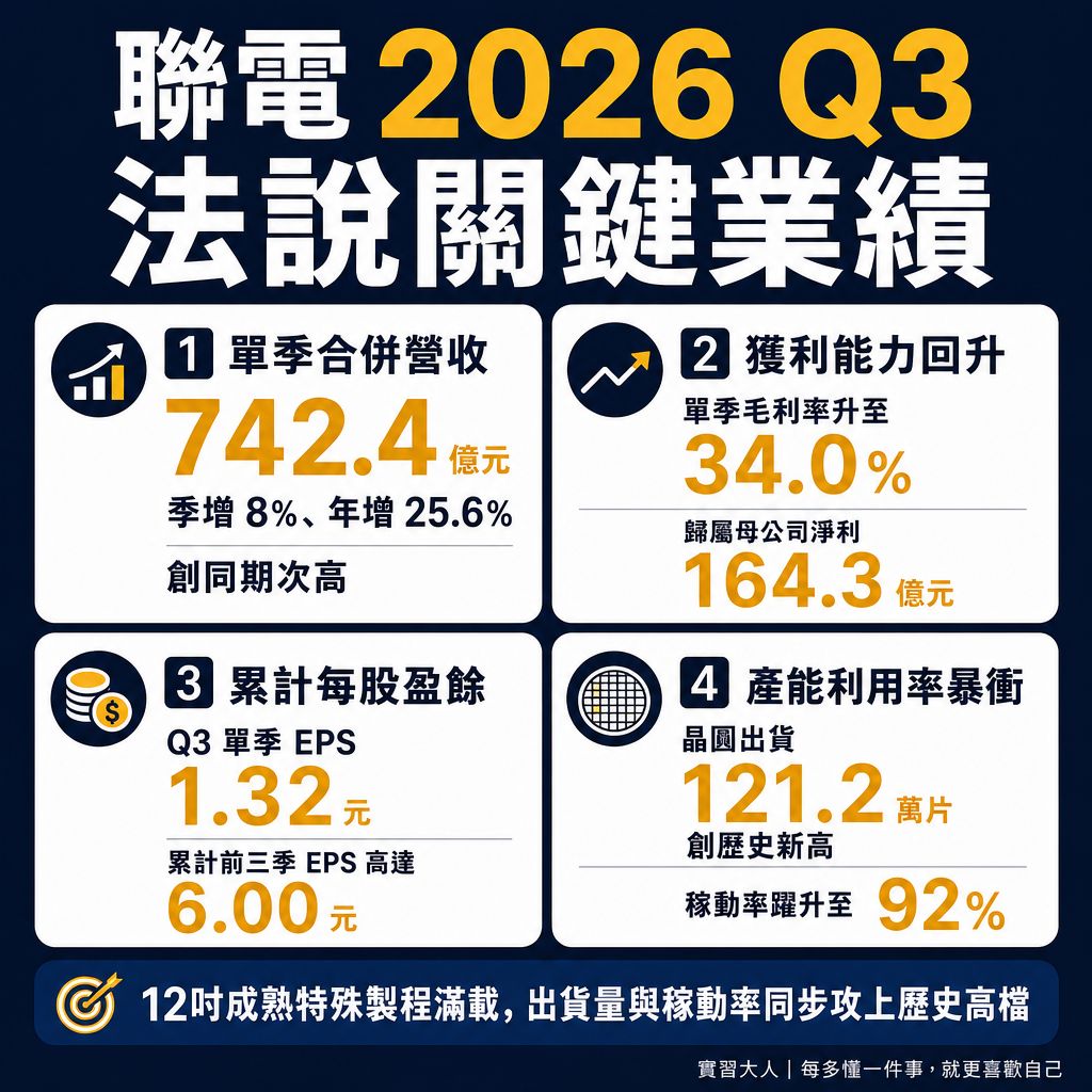 聯電2026年第三季法說會關鍵營運財務指標對照圖