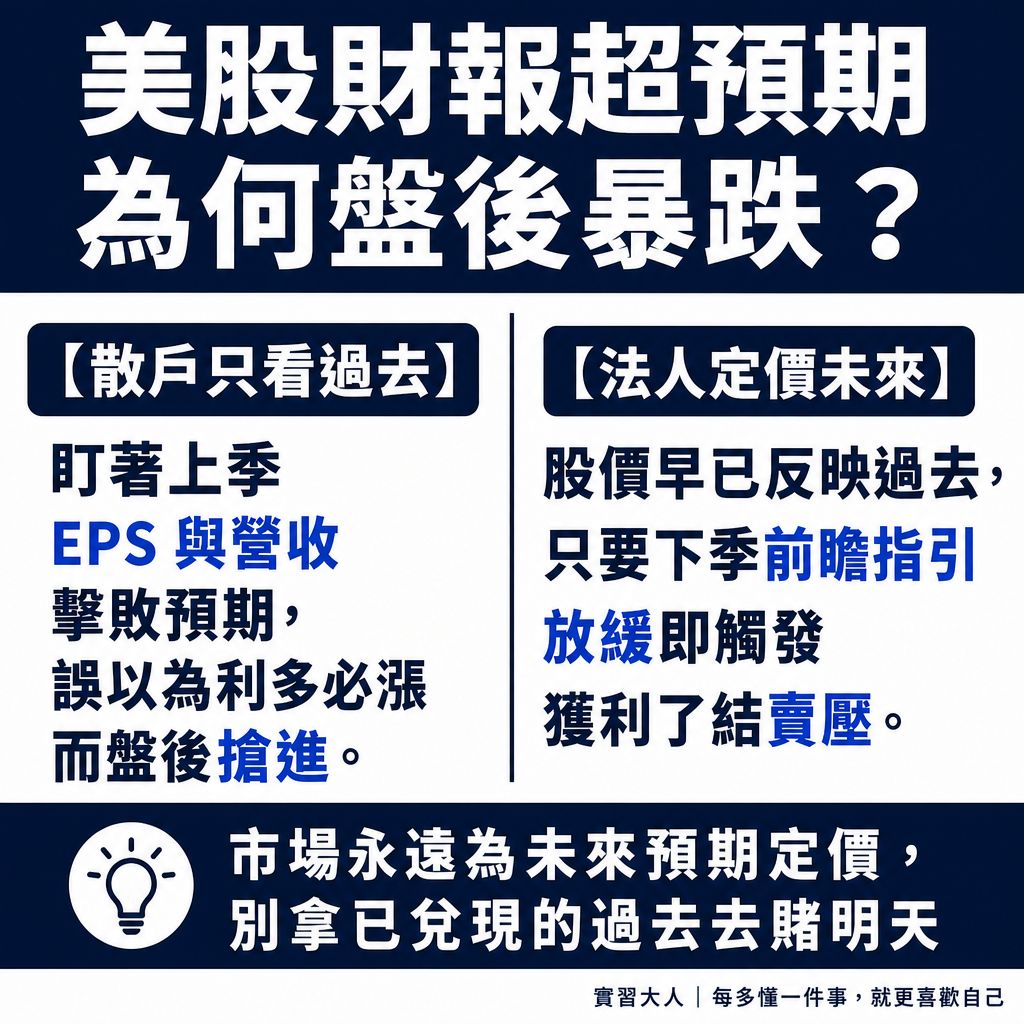 美股財報當季EPS超預期為何盤後暴跌之前瞻指引對照圖