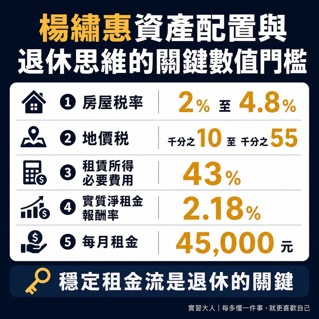 楊繡惠資產配置與退休思維的關鍵數值門檻
