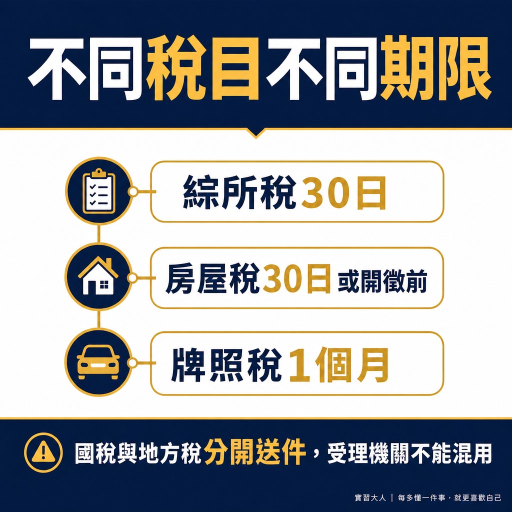 颱風災損各稅目申請期限圖
