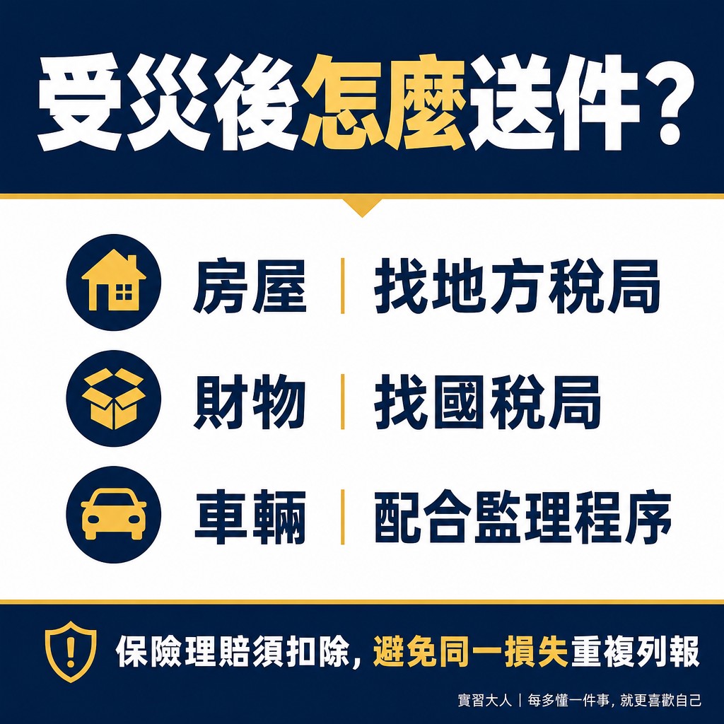 颱風災損減稅送件分流圖