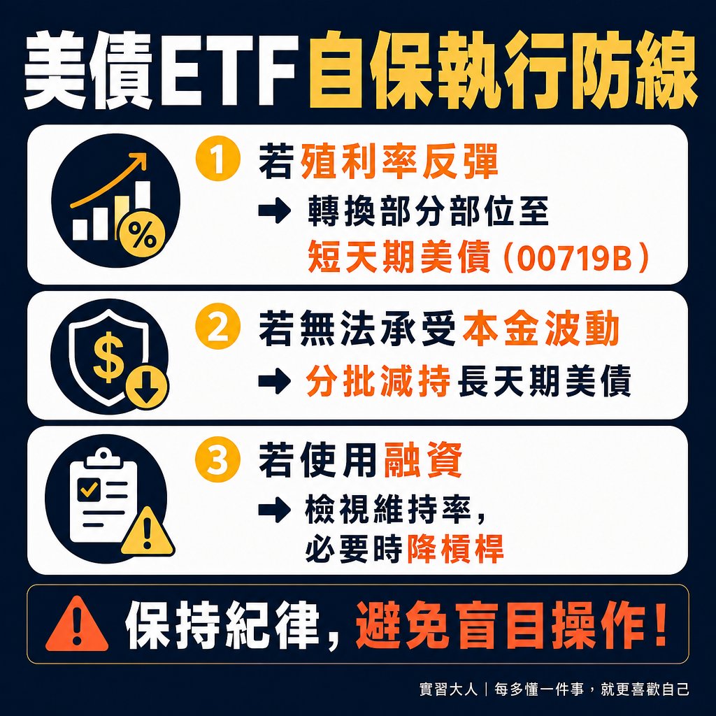 大人美債ETF存債防坑決策樹