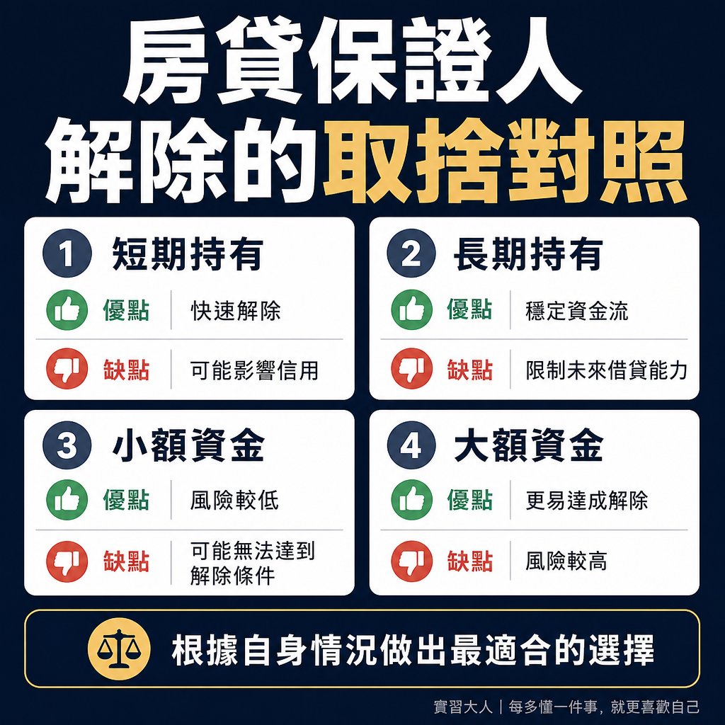 房貸保證人解除的客觀條件與取捨對照