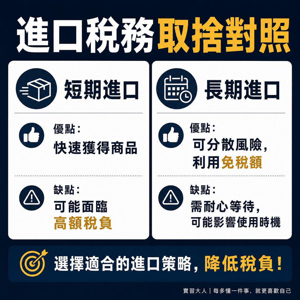 進口稅務取捨對照
