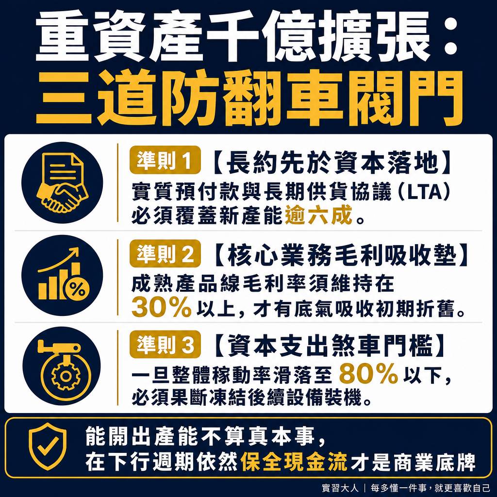 重資產千億擴產決策的三道商業煞車閥門檢核表
