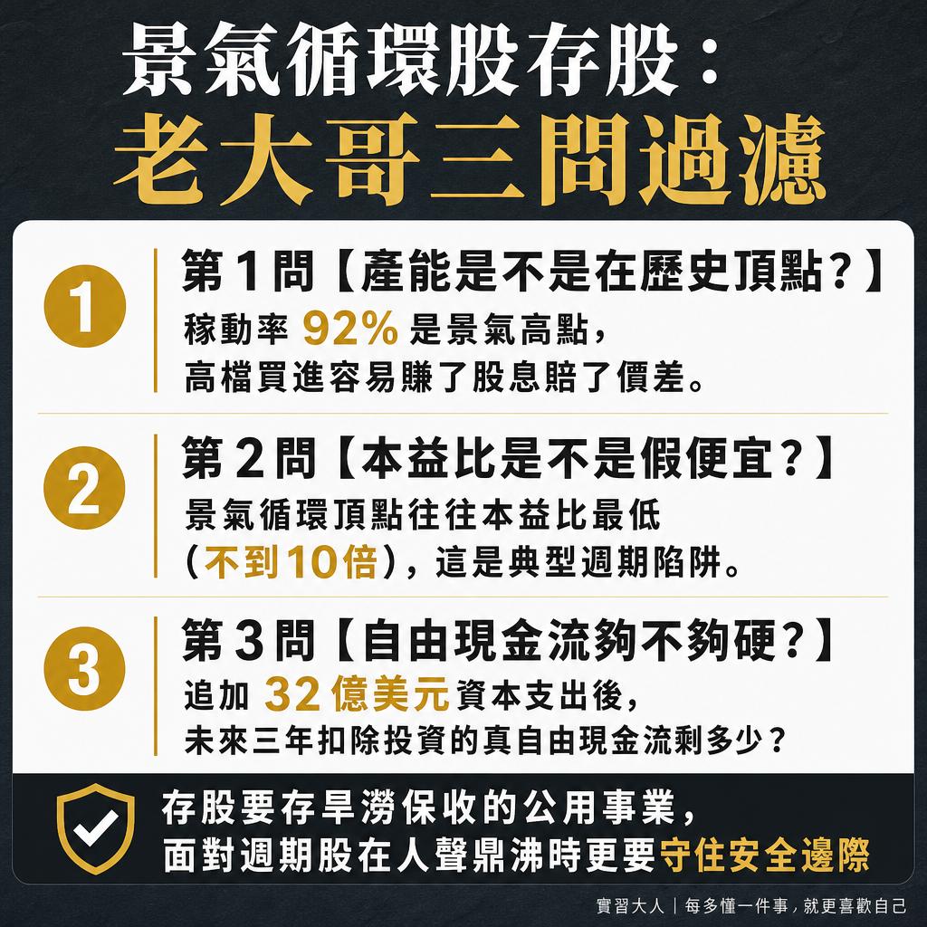 景氣循環股頂點存股三問與安全邊際檢核卡