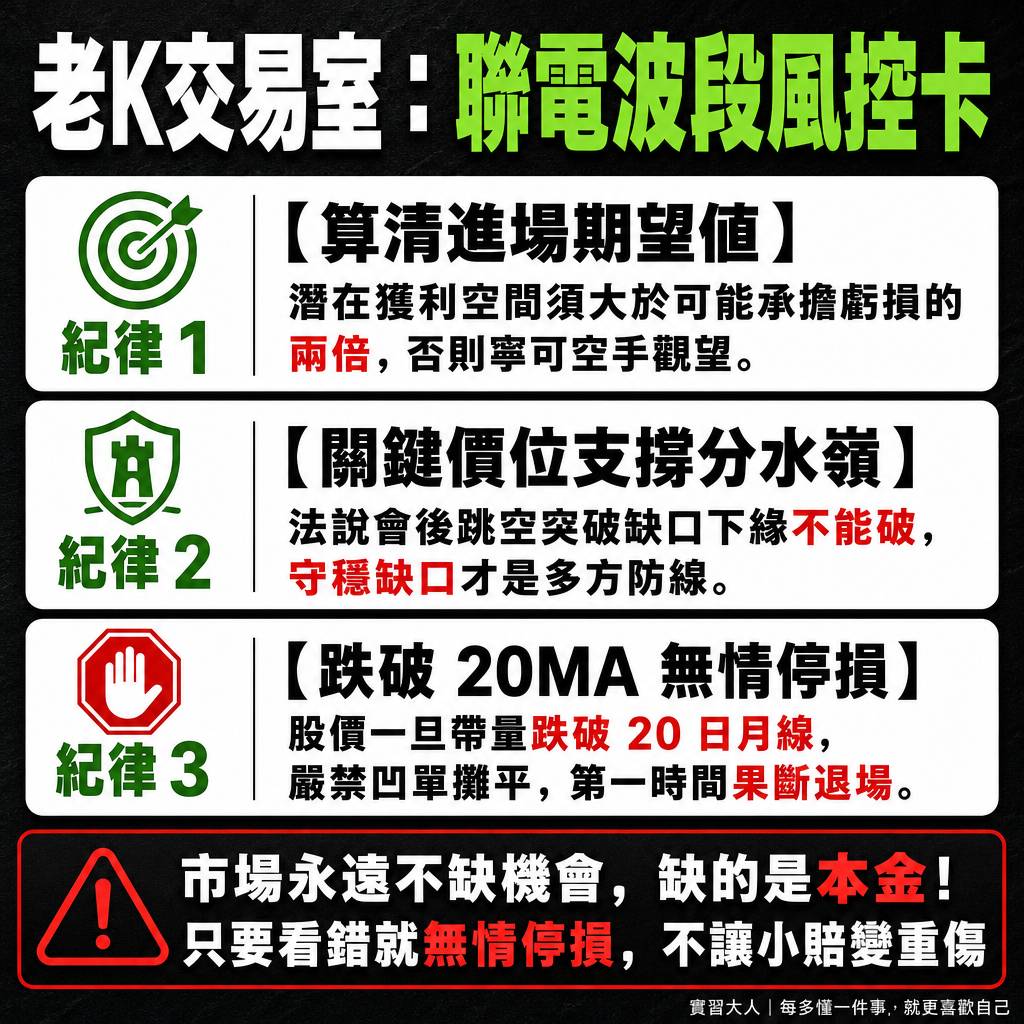 老K交易室聯電波段作戰風控卡:進場期望值支撐缺口與無情停損點
