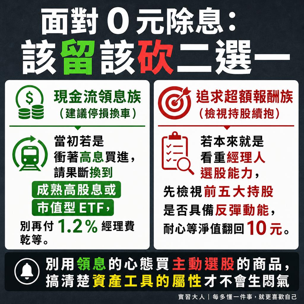 面對主動式ETF零元配息投資人停損換車或續抱決策樹