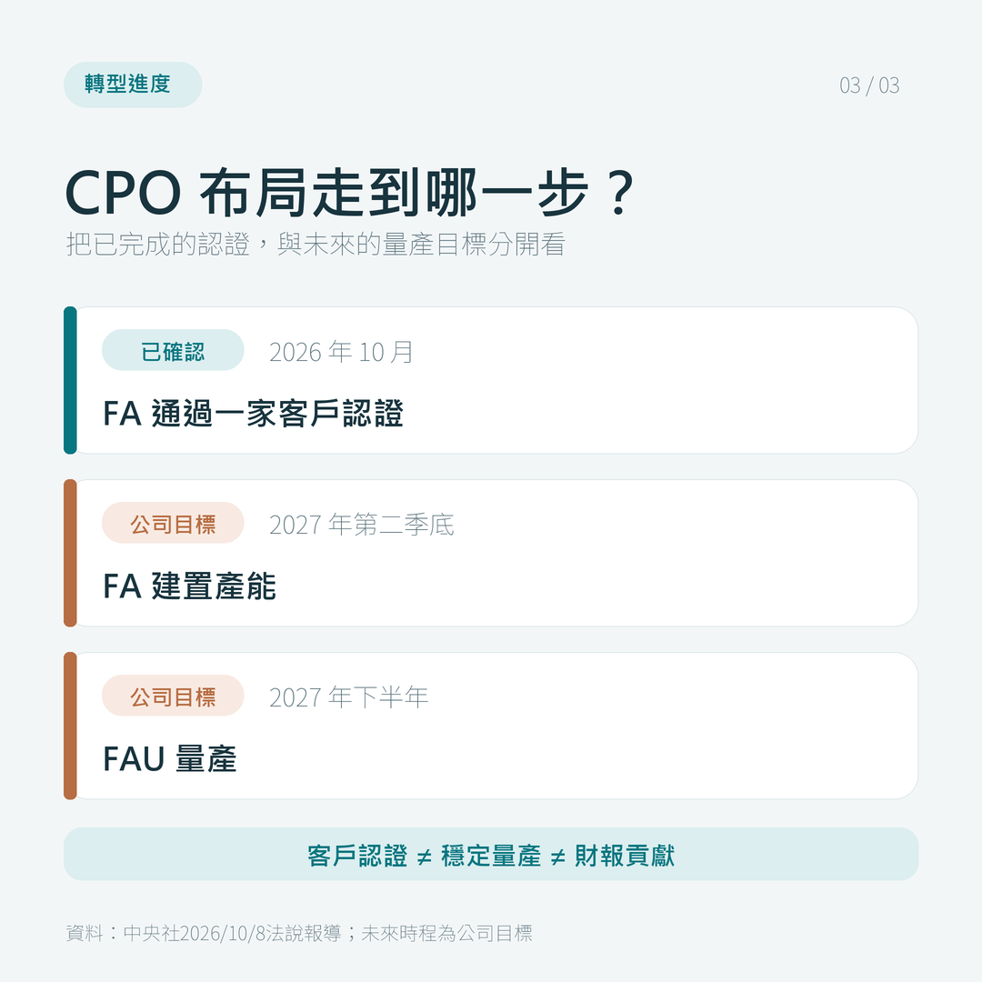 2026年10月FA通過一家客戶認證；大立光以2027年第二季底建置FA產能、2027年下半年FAU量產為目標。