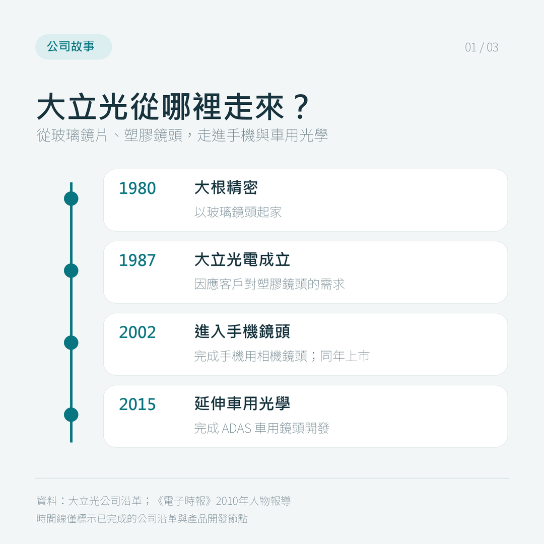 大立光沿革時間線：1980年大根精密、1987年大立光電、2002年手機相機鏡頭、2015年車用ADAS鏡頭開發。