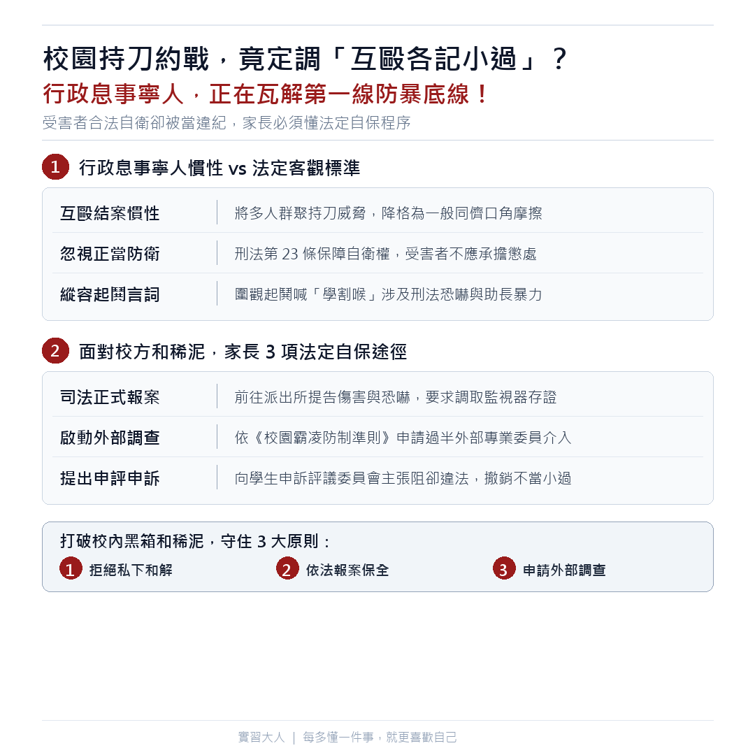 校園暴力處置對照：行政息事寧人慣性 vs 法定霸凌調查程序圖