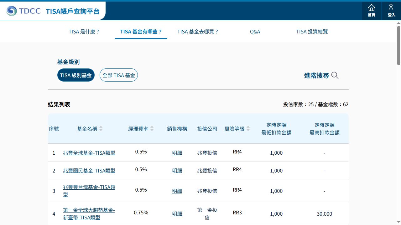 集保 TISA 帳戶查詢平台的基金名單，TISA 級別基金篩選已選取，表格可查看基金名稱、經理費率、銷售機構明細與風險等級。